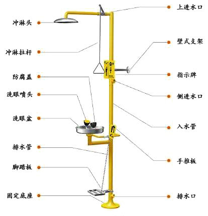 實(shí)驗(yàn)室裝修中緊急噴淋的安裝該如何進(jìn)行